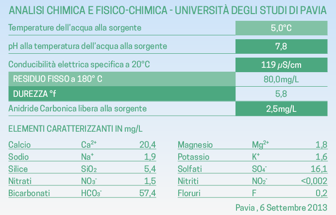 Analisi chimica acqua Levissima